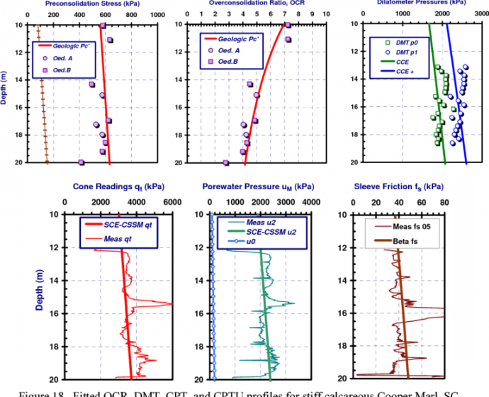contoh data jasa uji sondir tanah / soil test